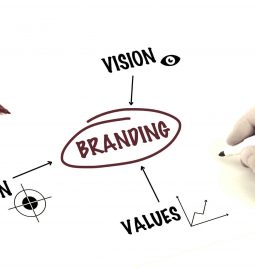How do you define a brand?